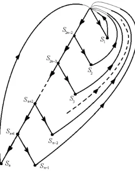 Fig. 2 The graph of the source with memory X 