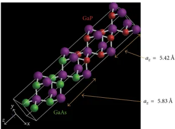 Figure 8: Atomic Hirshfeld charges for short-period GaAs(4)/GaP(4) [001] superlattice calculated form the DFT electron density in real space.