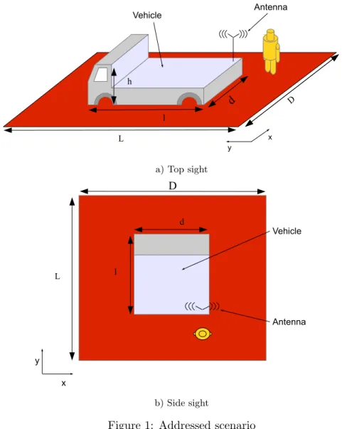 Figure 1: Addressed scenario Table 1: Human body parameters