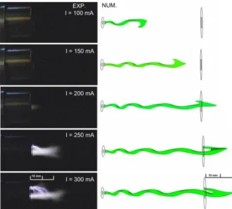 Figure 15. Photographs of the plasma plume at the nozzle tip (left) and corresponding numerical  plasma length (right) at the time step before breakdown in function of current