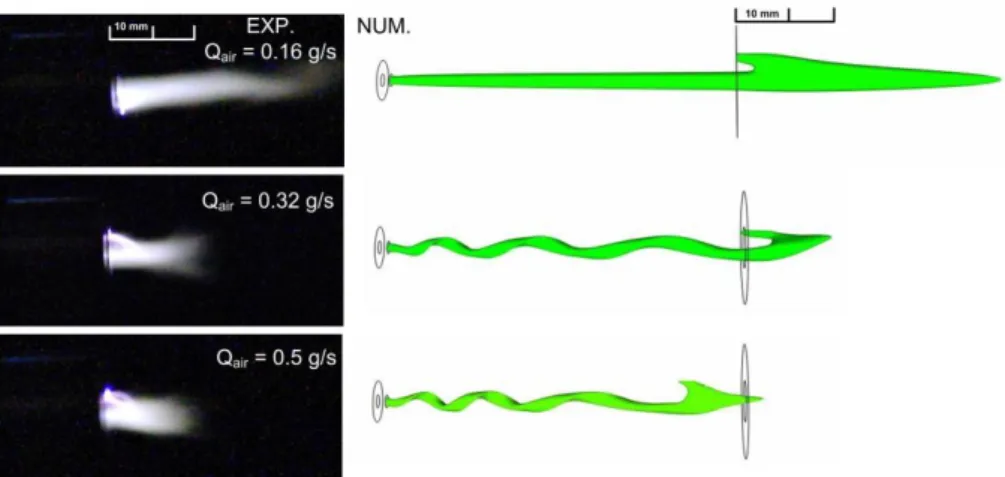 Figure 18. Photographs of the plasma plume at the nozzle tip (left) and corresponding plasma length  (right) at the time step before breakdown in function of the air mass flow rate