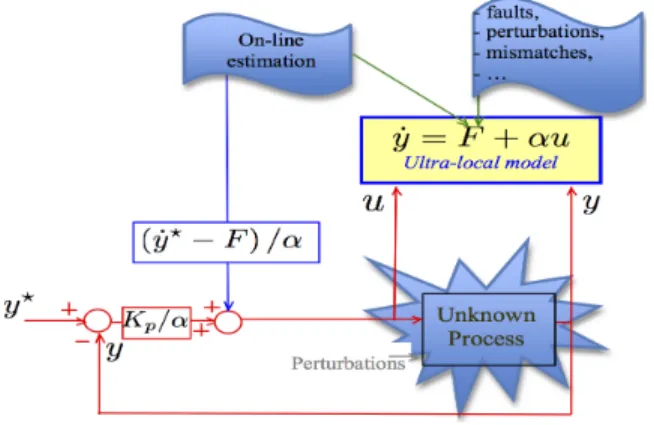 Figure 1: MFC block diagram .