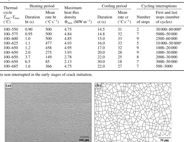 Table 1. Thermal fatigue test conditions performed on 42 and/or 47 HRC treated X38CrMoV5 steels.