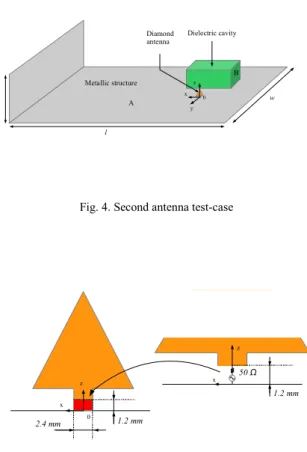 Fig. 4. Second antenna test-case 