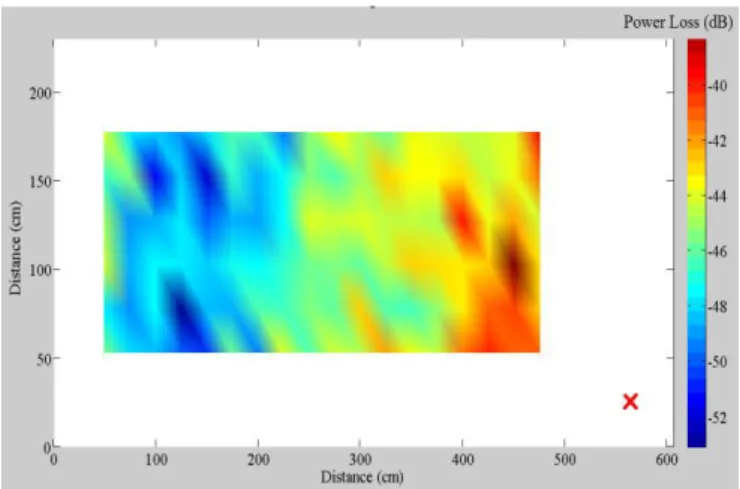 Figure 8.   Power Loss (dB) computed by FDTD code at 1.64m  For the second simulation, the source location is at z = 1.8 m