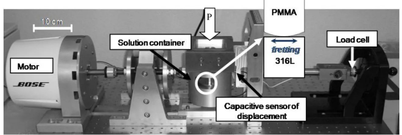 Fig. 3 Fretting-corrosion device: ENSM-SE and Böse prototype 