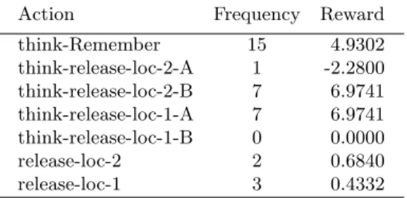 Table 2: ES2 evaluation results. The robot attempted to release the object with- with-out remembering 5 times (taking the release-loc-1 and release-loc-2 actions).