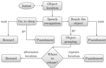 Fig. 3: Task reinforcement algorithm.