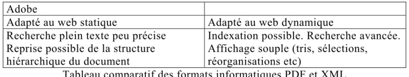 Tableau comparatif des formats informatiques PDF et XML  1.2.3.  Le choix de Paris III 
