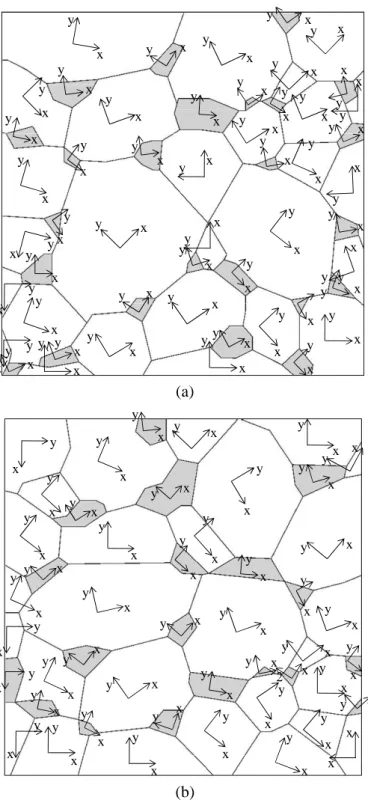 Fig. 3 Schematic representation of local coordinates of (a) model A and (b) model B. Grey areas are zirconia grains