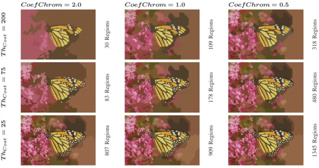 Fig. 12. Segmentation results based on parameters T h Cost and CoefChrom on Monarch image.