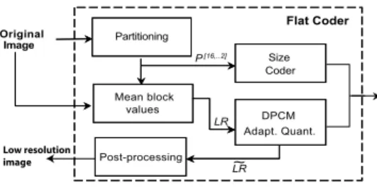 Fig. 2. Principle scheme for flat coder.