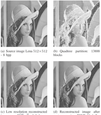 Fig. 4. Principle of a spectral coder with a partition P [16 ... 2] .