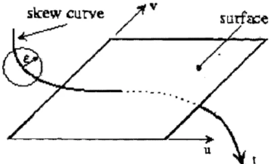 Figure 2. Situation initiale. 