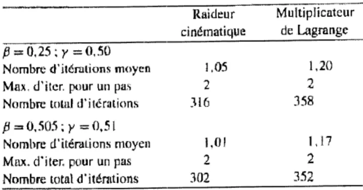Figure 12. Maillage général. 