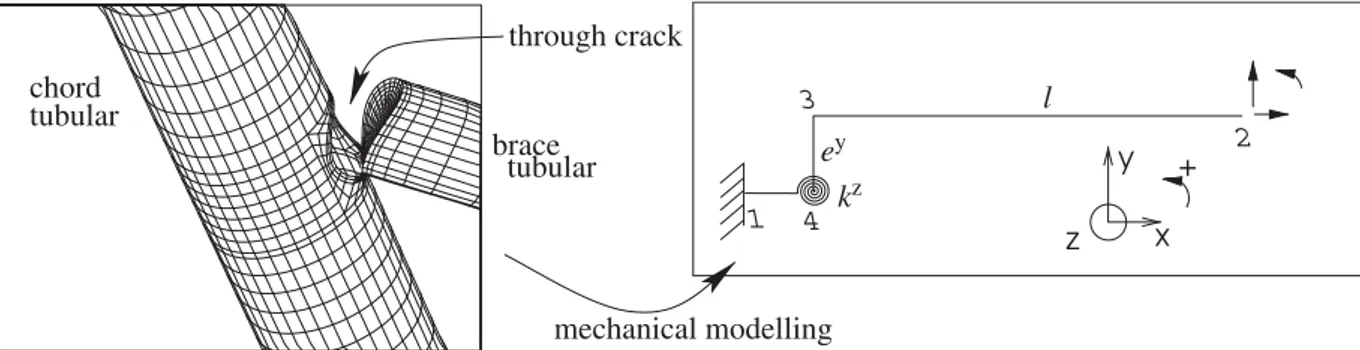 Figure 1. Mechanical model for a cracked tube in plane ( x y ) [ 2 ] .