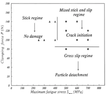 Fig.  9:  Contours  of  equivalent  plastic  strain