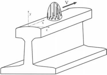 Fig.  2:  Structure under  repeated  moving load