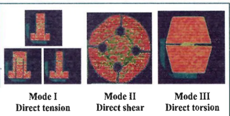 Figure  10:  Coupled non-destructive techniques used  for  the detection ofrnicrocracking  in  granite