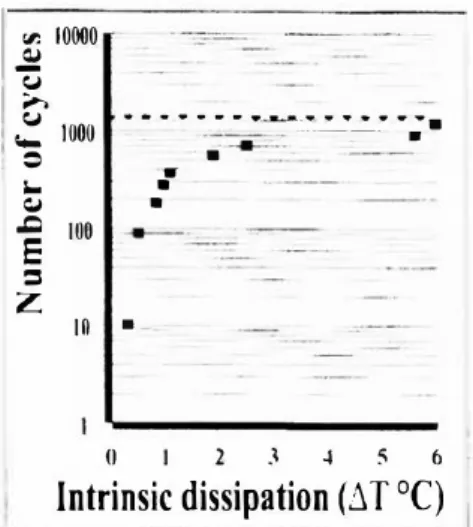 Figure  I 0  Fatigue lifetime evaluation of a column  base of the  remforced concrete structure subJected  to seismic type loadmg 