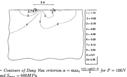 Figure  11  - Contours  of Dang  Van criterion  a  =  max
