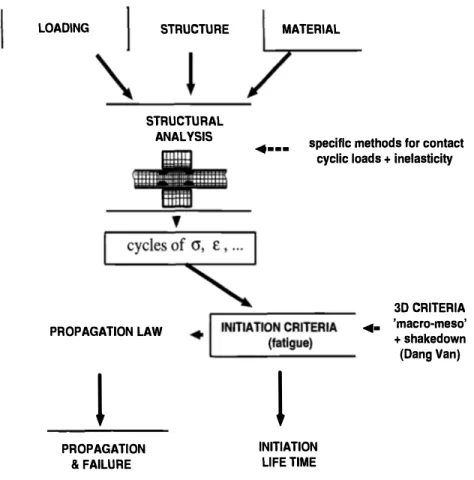 Figure 1  - Gen eral  methodology 