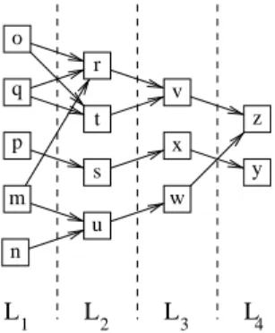 Figure 1. A hierarchical digraph with 4 layers.
