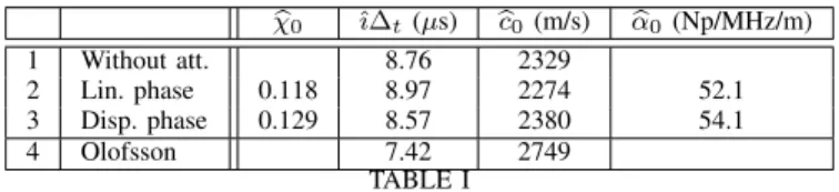 Fig. 10. Deconvolution of data acquired from a polycarbonate plate of thickness d = 10.2 mm with a 5 MHz transducer