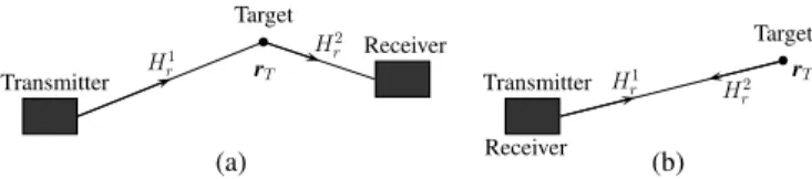 Fig. 1. Two possible configurations for ultrasonic data aquisition: (a) Trans- Trans-mit/Receive mode and (b) Pulse/Echo mode.