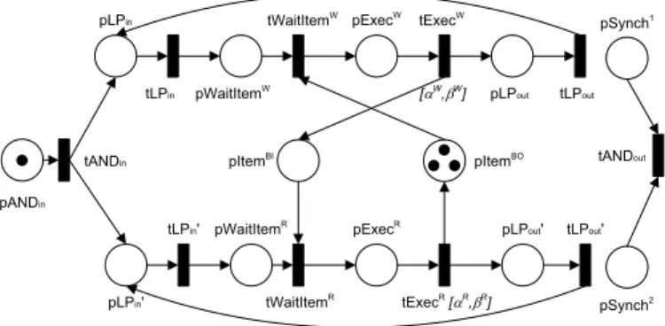 Fig. 5. Patterns of nodes I ∈ IT in and O ∈ IT out