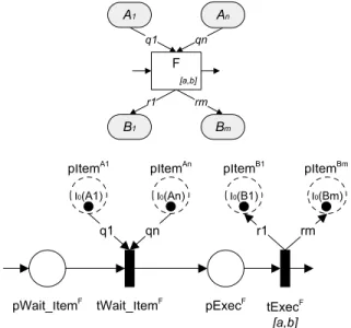 Fig. 2. Pattern of a function construct F