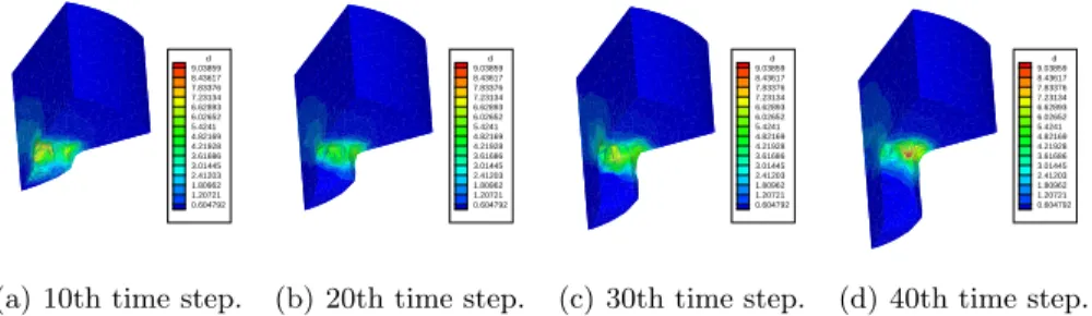 Fig. 4. Equivalent strain rate (s − 1 ) for the extrusion simulation.