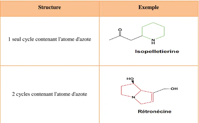 Figure 2 : Structure de base des flavonoïdes (Krishna et al., 2001) 