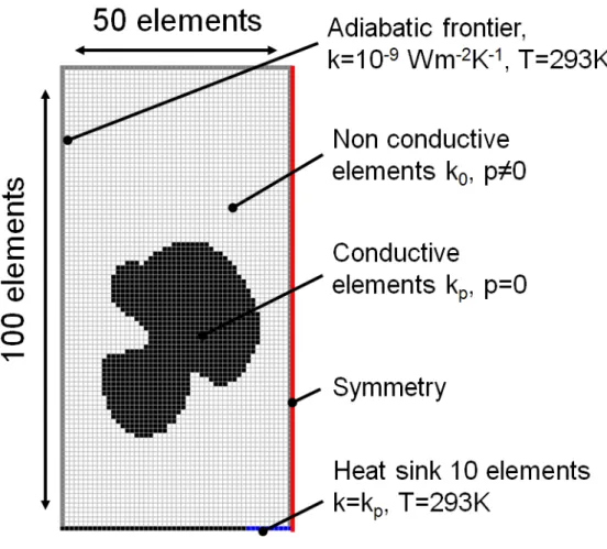 Figure 1: geometry and mesh used for this study. Note the symmetry on the right border
