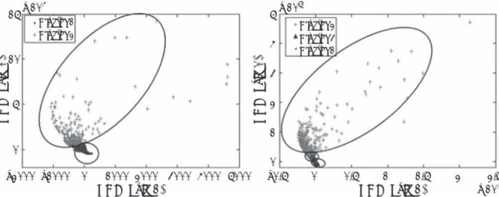 Figure 6.11 Visualization of the PAC clusters for basic (left) and desiccation creep (right).
