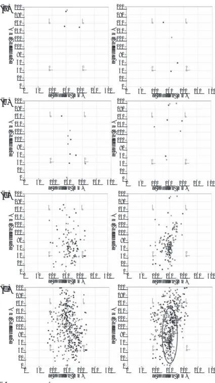 Figure 6.4 Maps of the AE sources located at four stages of the loading for aging specimen (left) and creep specimen (right): (a) 0e80% of the peak load, (b) 80e100% of the peak load, (c) 100e40% of the peak load in the post-peak region, (d) total localiza