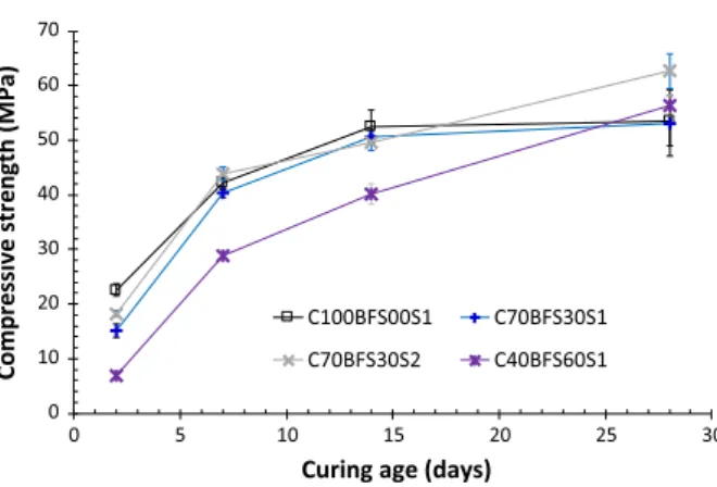 Fig. 11c. Chloride profiles of C70BFS30S2.