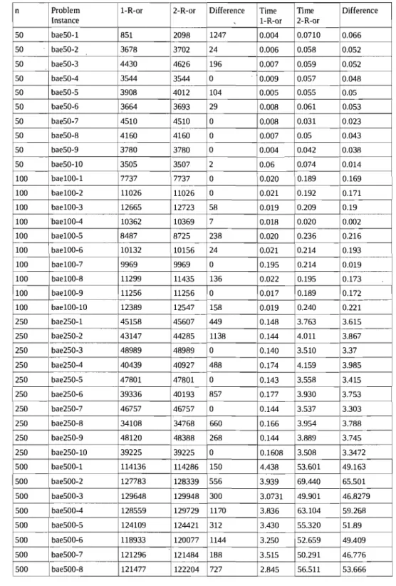 TAB.  3.3.  1-r  and  2-r  (time  and  values) 