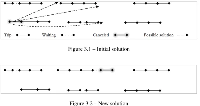 Figure 3.1 – Initial solution