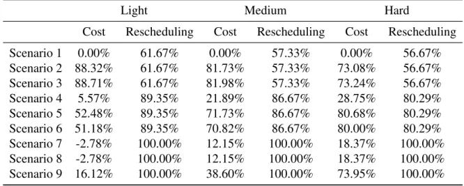 Table 3.IV – Comparison of case studies