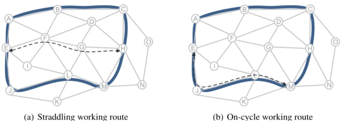 Figure 2.8: Different relationships between working routes and FIPP p-cycles.