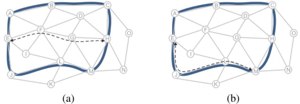 Figure 4.1: Different relationships between working routes and FIPP p-cycles: (a) fully straddling; (b) fully on-cycle.