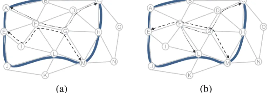 Figure 4.3: Protection of non-disjoint working paths by FIPP p-cycles.
