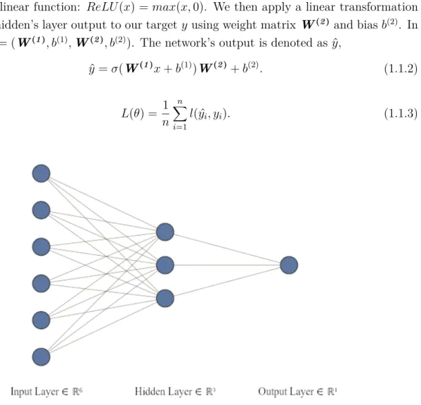 Fig. 1.2. Simple fully connected artificial neural network.