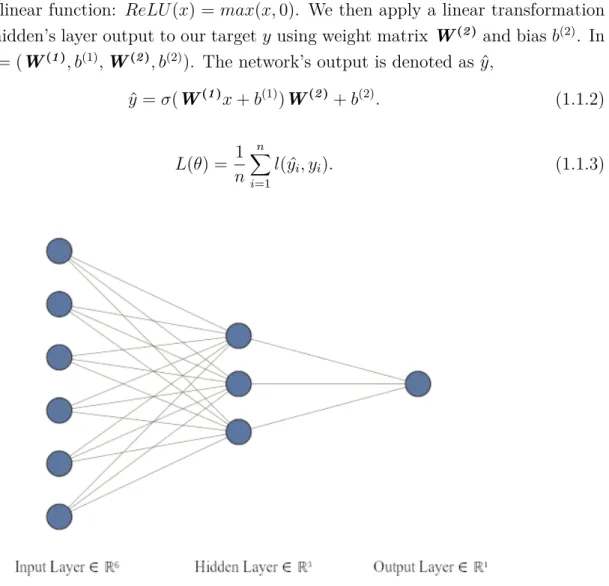 Fig. 1.2. Simple fully connected artificial neural network.