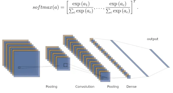 Fig. 1.3. Simple LeNet-5 convolutional neural network architecture consisting of convolu- convolu-tional transformation, pooling and fully connected layers.