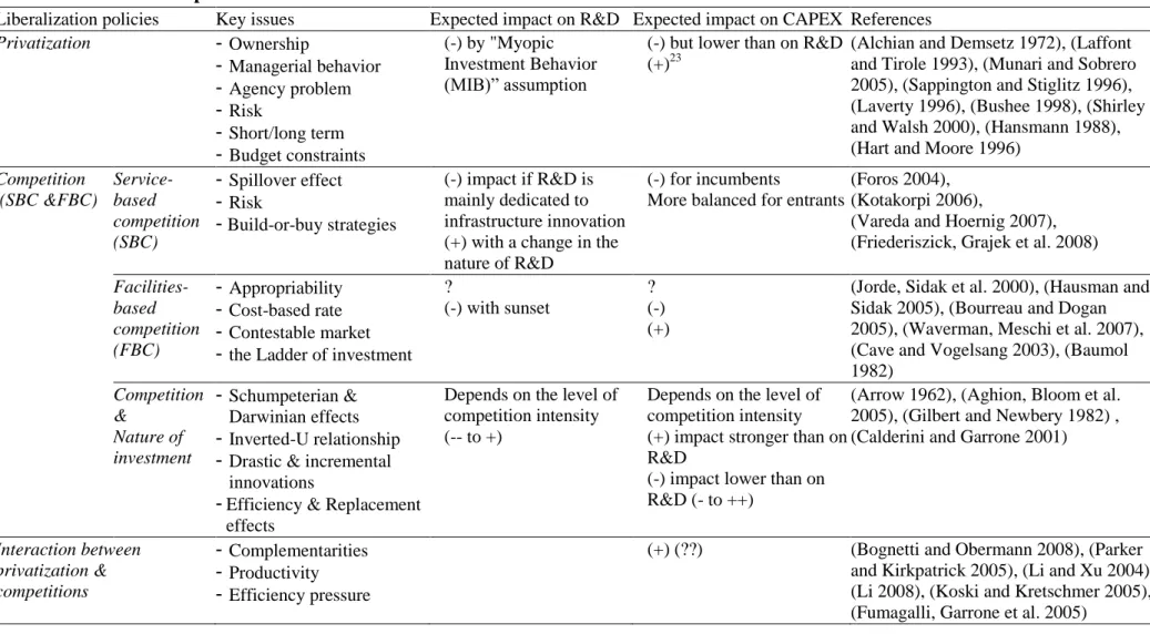 Table 2-5 Summarized previous theoretical studies  