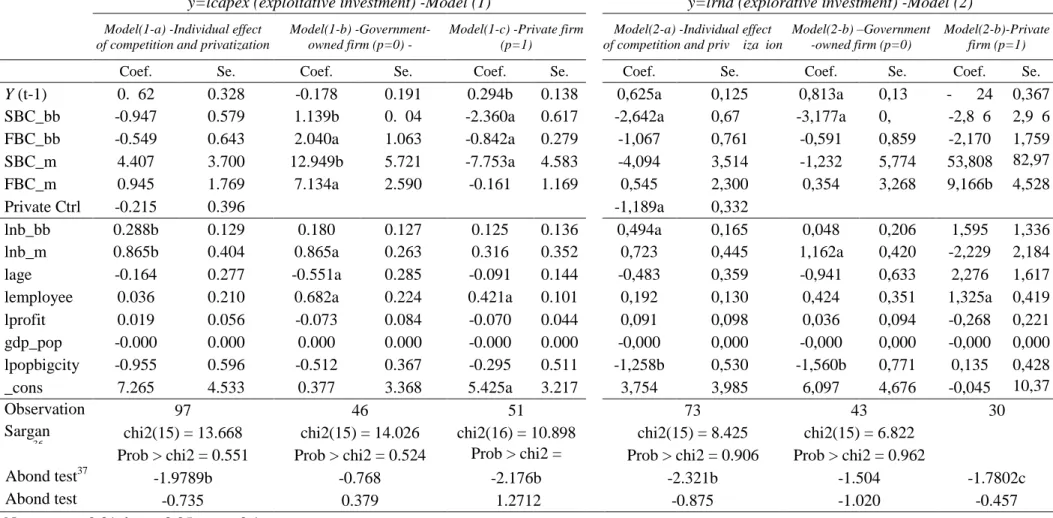 Table 2-7 Estimated results on the dynamic models 