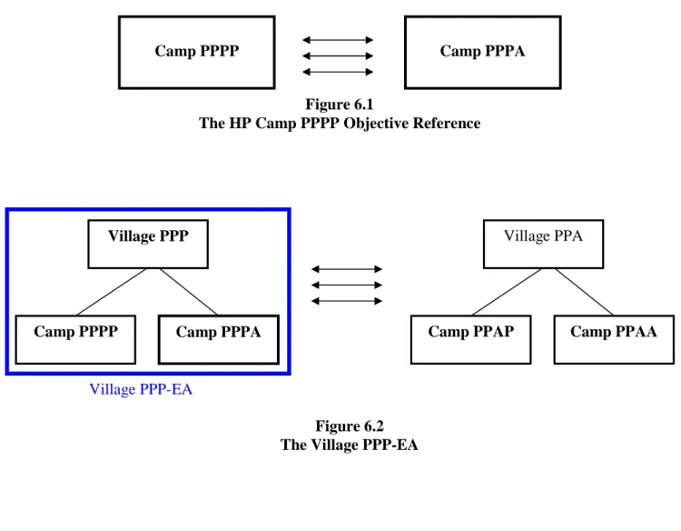 Figure 6.2  The Village PPP-EA 