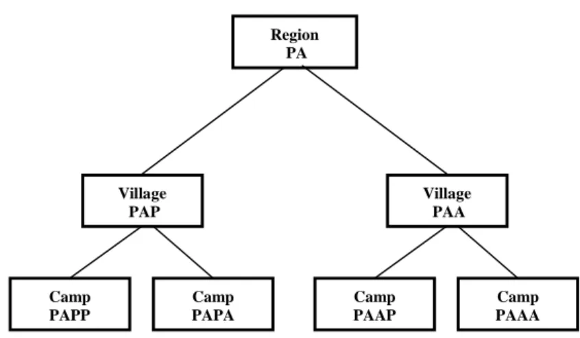 Figure 6.3  The Region PP-EA 